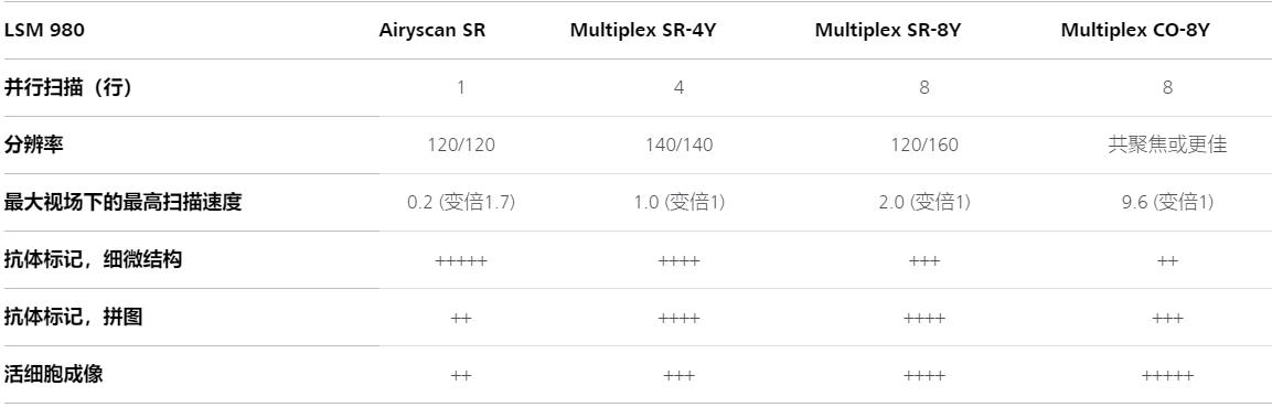 铜仁蔡司铜仁共聚焦显微镜